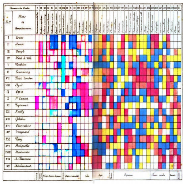 Shaded-matrix-display-from-Loua-1873-This-was-designed-as-a-summary-of-40-separate
