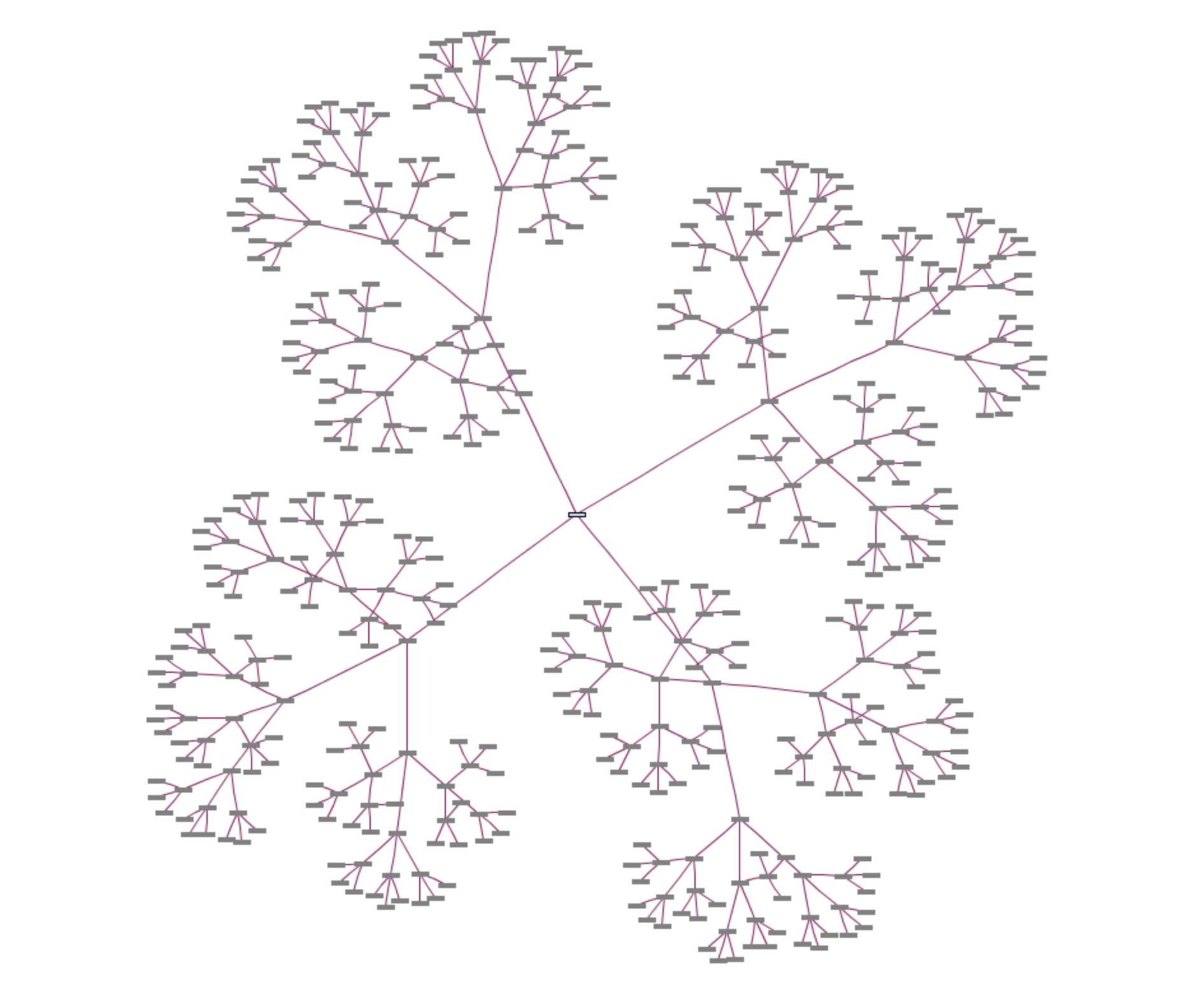 Tree Graph Template