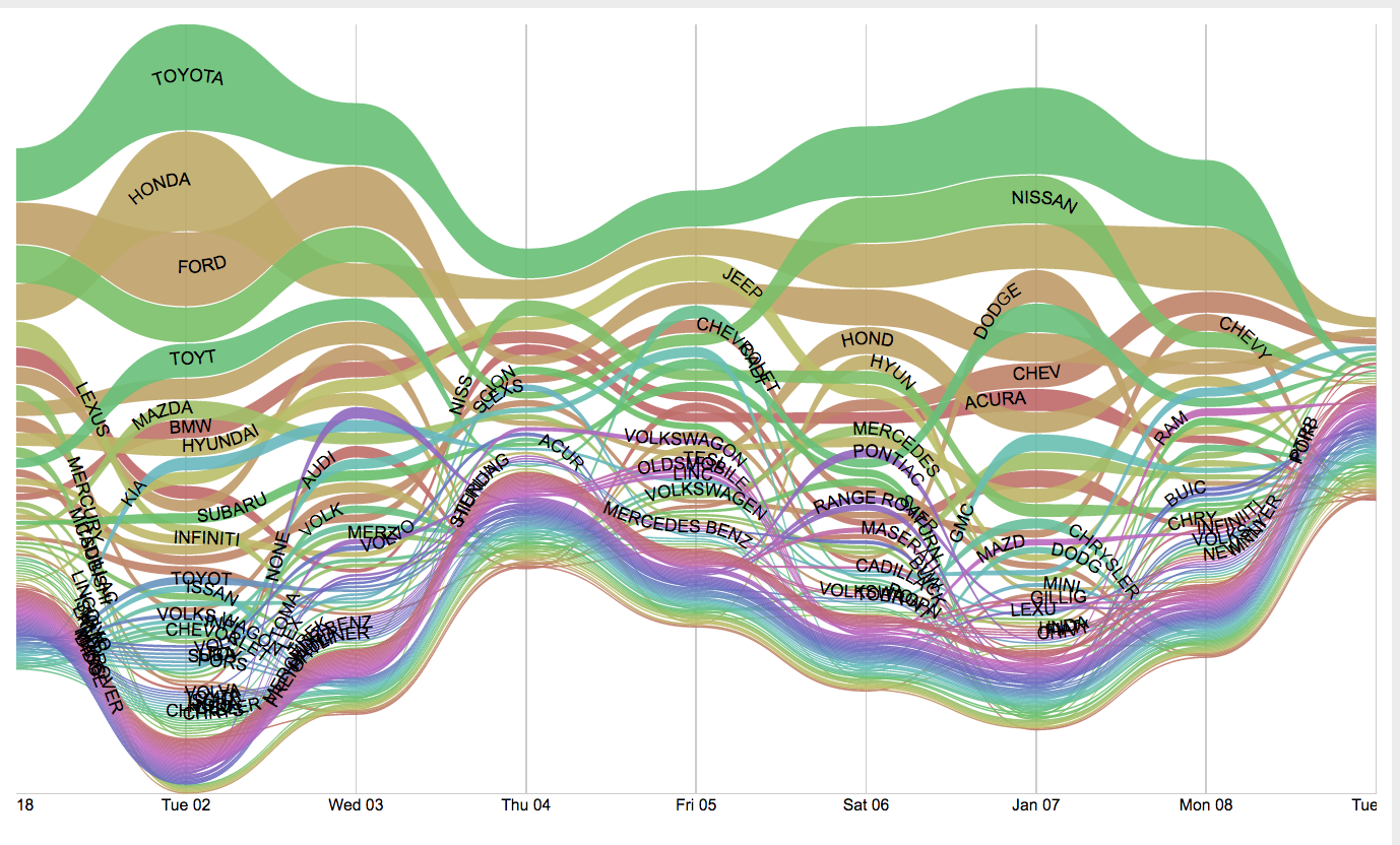 Graph data. Data Science визуализация. Диаграмма 3d. 3d диаграмма treemap. Диаграмма tad что это.
