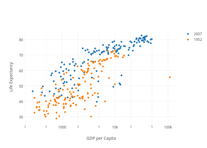 scatter plot graph